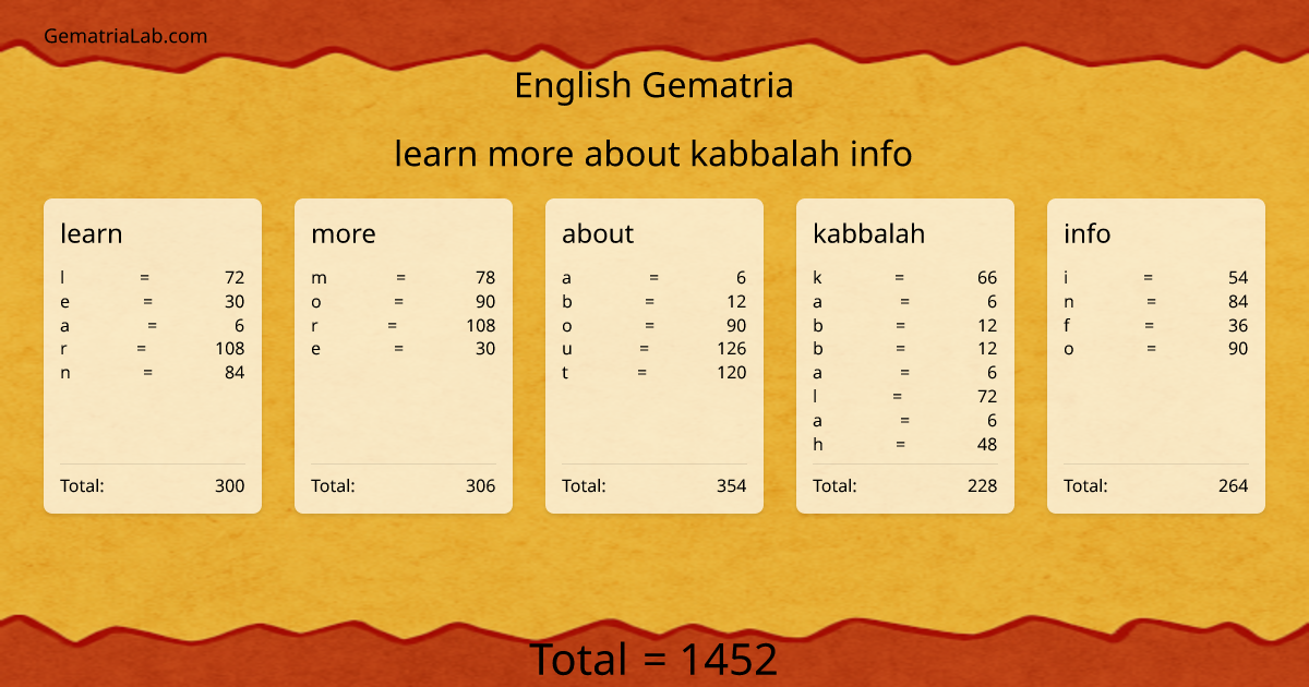 learn more about kabbalah info in english Gematria